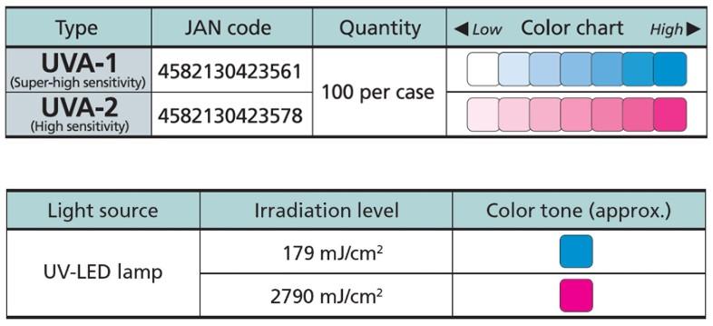UV label